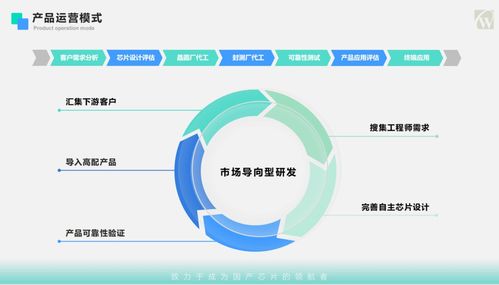 CW32首秀IIC MCU技術(shù)論壇 以安全、可靠、負(fù)責(zé)任的產(chǎn)品理念，驅(qū)動新材料技術(shù)推廣服務(wù)